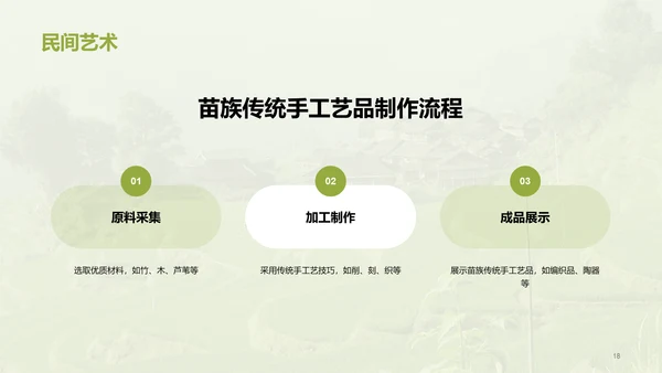 绿色现代苗族文化概览培训课件PPT模板