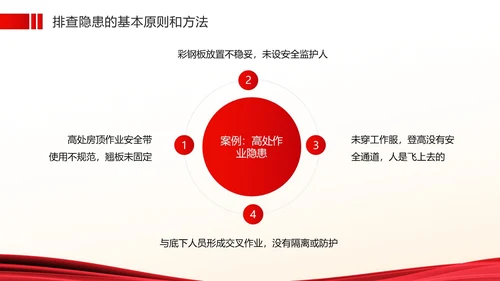 红色简约风安全生产隐患排查PPT模板
