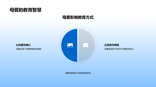 母爱教育法研讨PPT模板