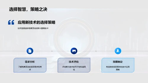 电商新技术驱动力