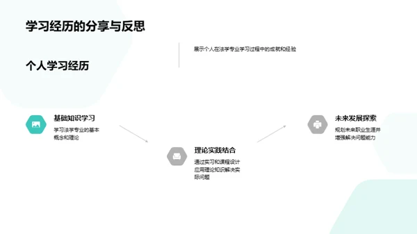 法学人生的探索与期望