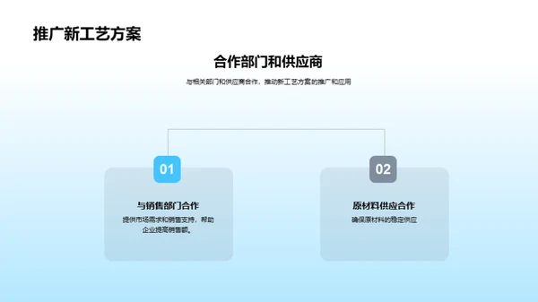 化工新纪元：工艺优化提升