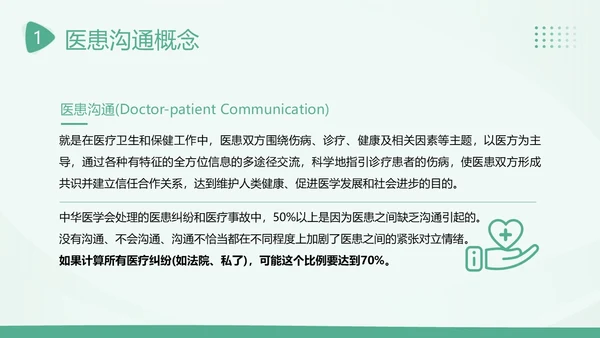 2023年医患沟通医患关系医生患者医院护士医疗培训PPT课件沟通技巧