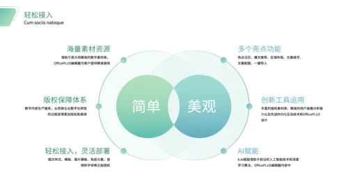 绿色简约风社团宣传PPT