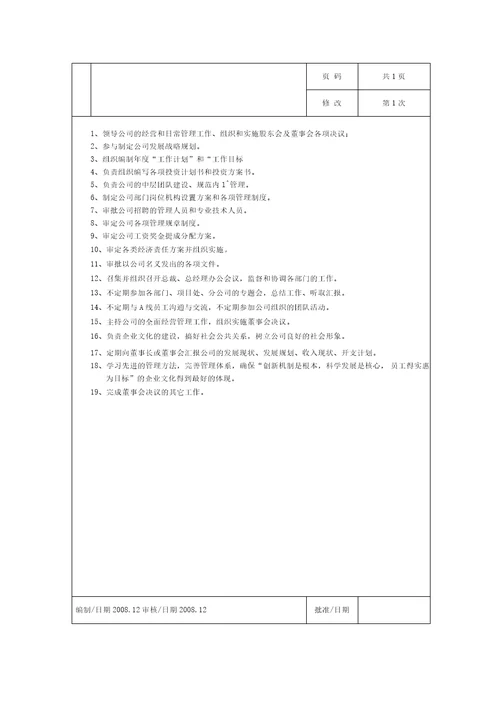 公司岗位职责说明书