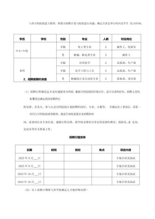 最具代表性的公司校园招聘方案.docx