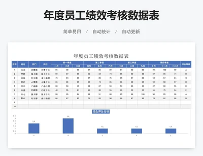 年度员工绩效考核数据表