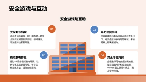 用电安全主题教育PPT模板