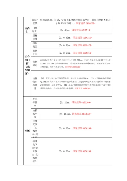 地下室关键工程质量管理全新体系及保证措概论