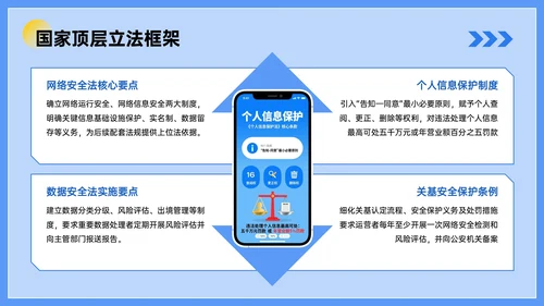 蓝色插画风网络安全知识讲座PPT模板