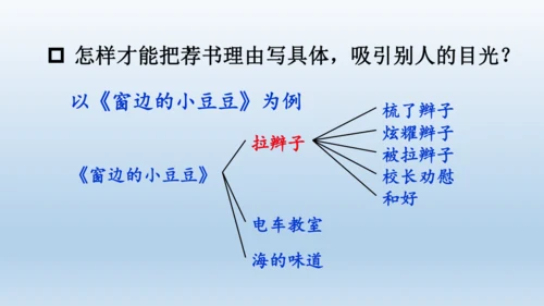【同步课件】部编版语文五年级上册 习作八 推荐一本好书 课件（2课时）