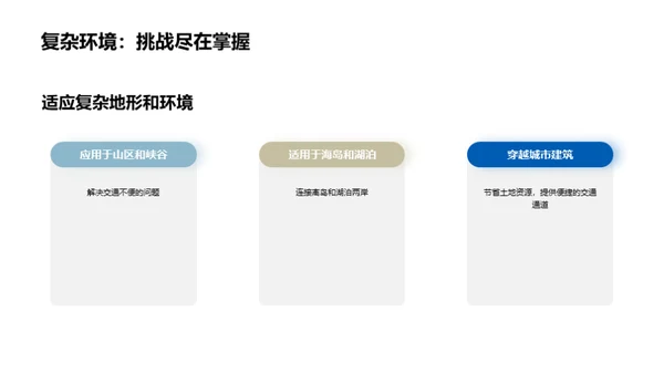 客运索道：未来交通新视角