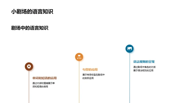 英语小剧场的探索之旅