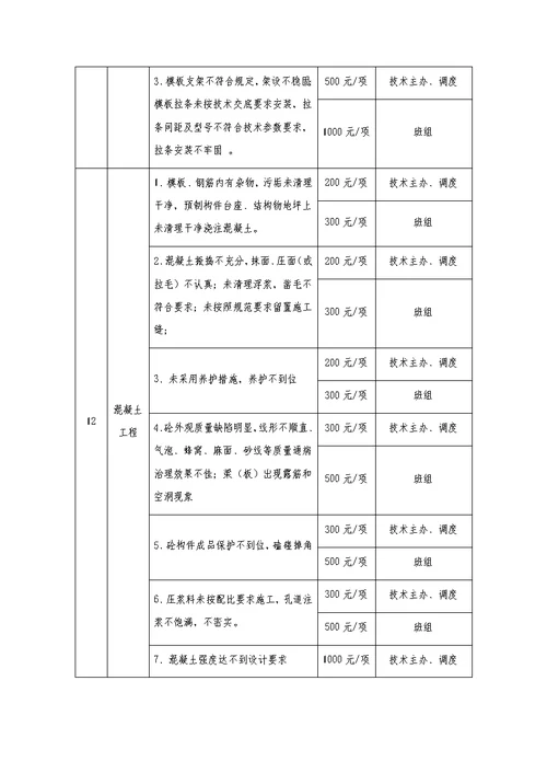 项目部质量奖惩管理办法实施细则