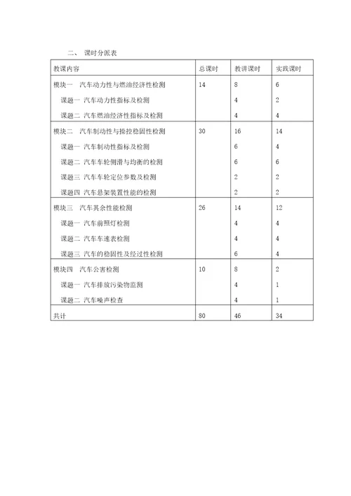 企业新型学徒制汽车维修工培养计划规划方案