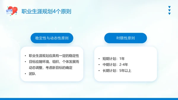 护士职业生涯规划PPT模板
