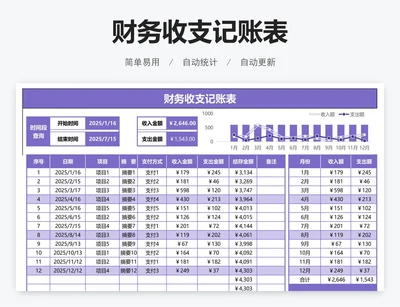 财务收支记账表