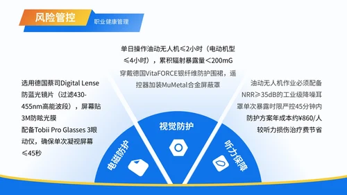 蓝色3D风职业生涯规划无人机