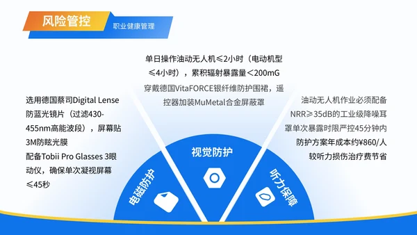 蓝色3D风职业生涯规划无人机