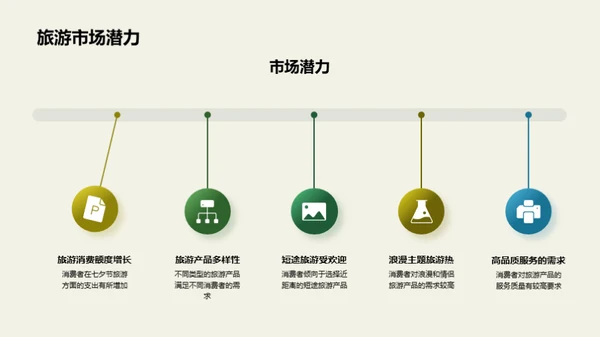 七夕旅游盛宴策划