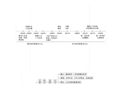 1.-高中历史必修一思维导图.docx