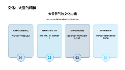 大雪节气品牌营销策略