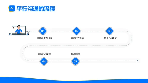 有效沟通团队沟通成本PPT模板