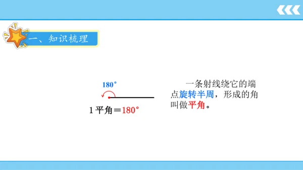 人教版数学四年级上册 第3单元 第3课时  角的分类、画角  课件(共23张PPT)