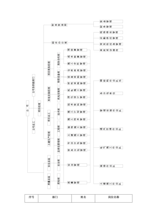 工法样板策划及实施施工方案.docx