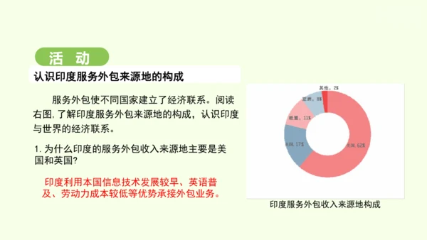8.3 印度（课件35张）-2024-2025学年七年级地理下学期人教版(2024)
