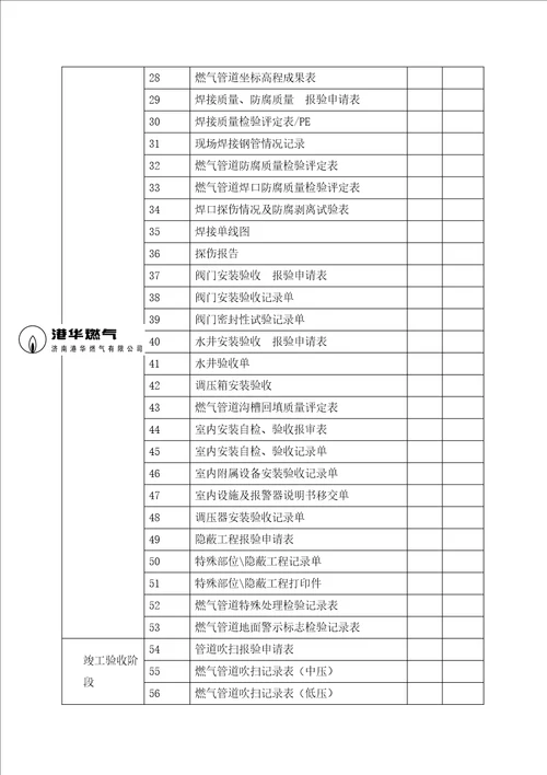 竣工资料模板工商户