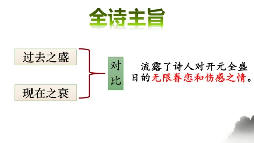 七年级上册第三单元《课外古诗词诵读》课件(共26张PPT)