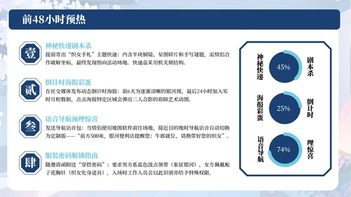 蓝色中国风七夕情侣浪漫活动策划PPT模板