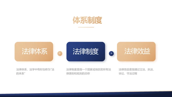 政府法律顾问年年终总结汇报动态PPT