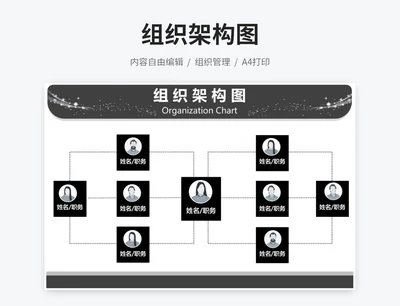 组织架构图