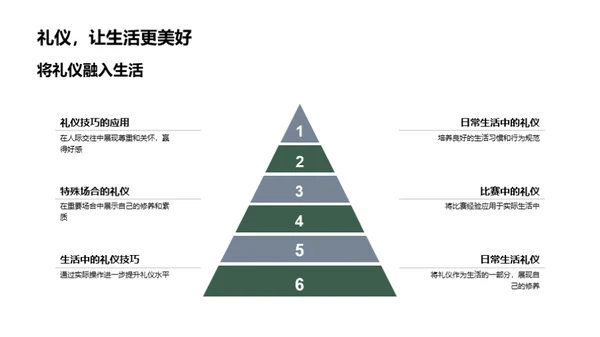 礼仪赛场的秘籍