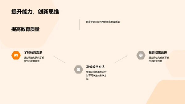 硕士视角下的教育学探究