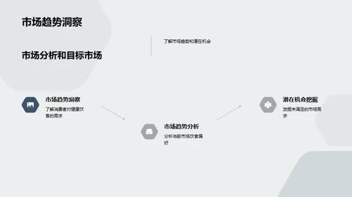 健康餐厅的实战策略