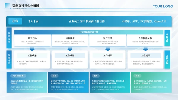 蓝色简约风数据可视化PPT版式合集