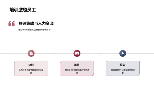 春节营销与人力资源