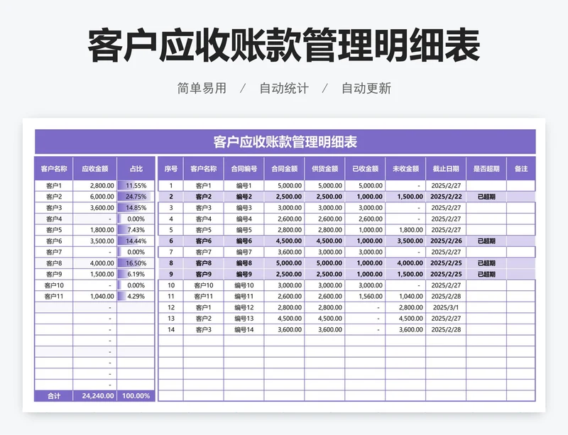 客户应收账款管理明细表