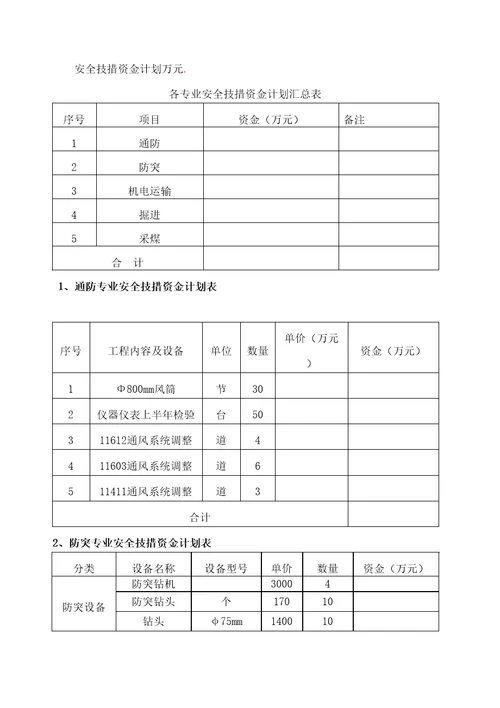 煤矿重大安全风险管控措施