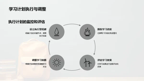 高一生活掌握手册