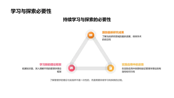 管理学答辩探究PPT模板