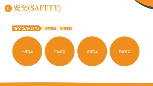 现场6S企业管理培训商务培训PPT课件6S管理培训