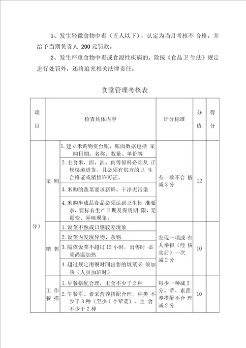 职工食堂考核办法