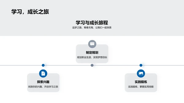 大学生活规划指南