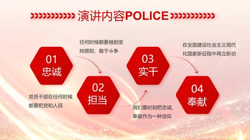 红色公安民警风采展示PPT动态模板