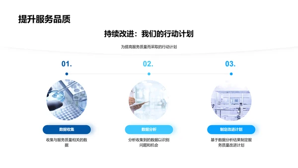 医疗服务质优化PPT模板