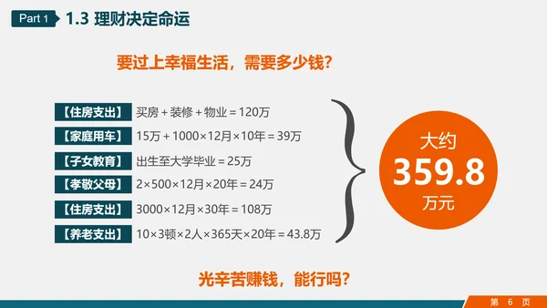 金融投资理财知识讲座PPT教学课件